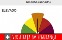 Risco elevado - Veja a Baja Portalegre 500 em segurança e sem incêndios